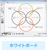 ホワイトボード